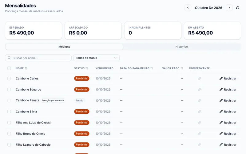 Mensalidades da corrente no mês, com valores esperados, pagos e em aberto