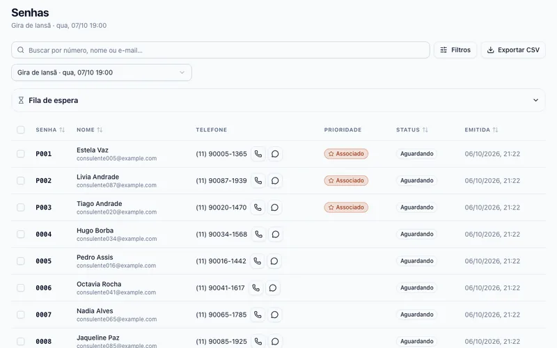 Lista de senhas da gira com fila de espera, prioridade e status de cada consulente